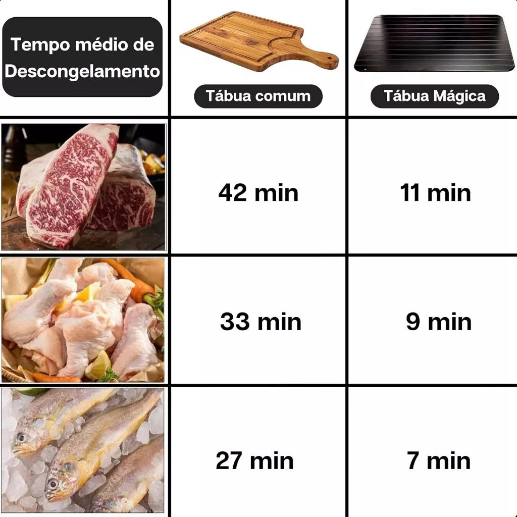 Tábua Mágica Descongela Fácil 36cm